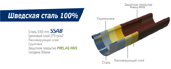 структура металла SAAB